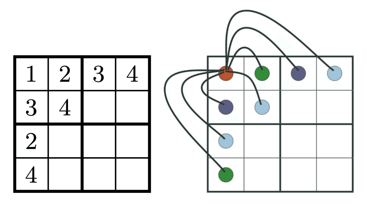 Gröbner Basis Representations of Sudoku