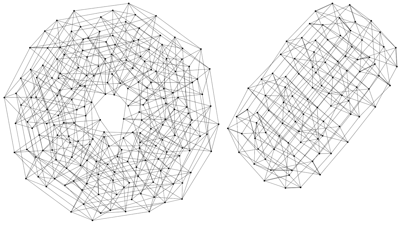 Minimal Complete Shidoku Symmetry Groups